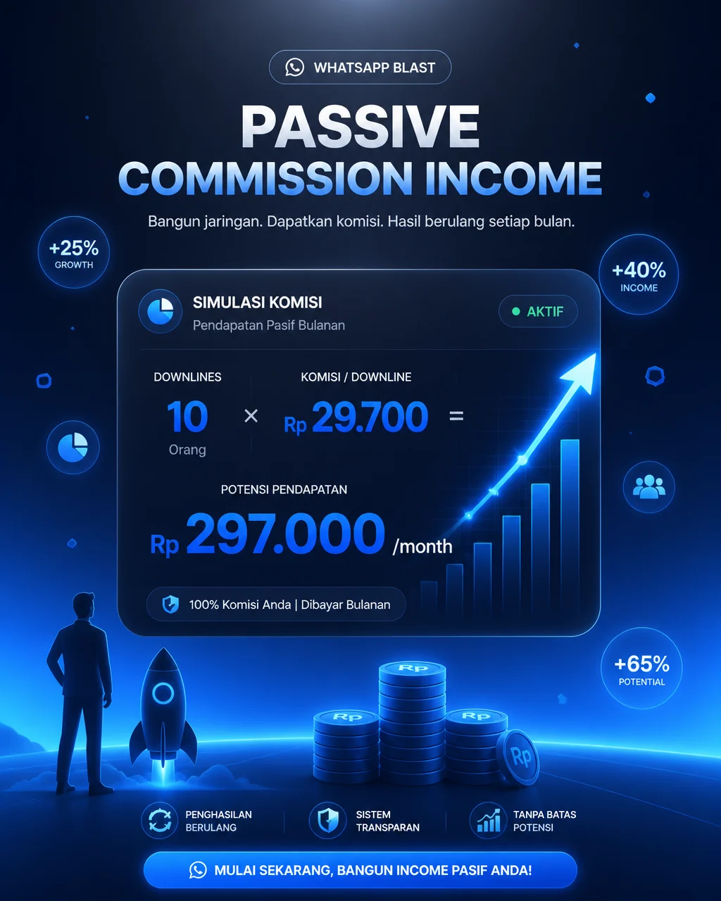 gptimage prompt preview by Nurdiansyah Disastra